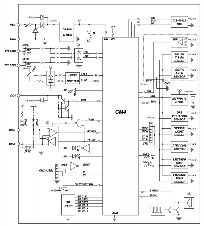 Block Diagram - Sfera Labs Exo Sense Pi