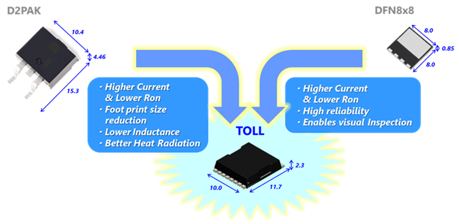 采用TOLL封装的高压DTMOS VI MOSFET - Toshiba | Mouser 采用TOLL封装的高压DTMOS VI MOSFET - Toshiba | Mouser