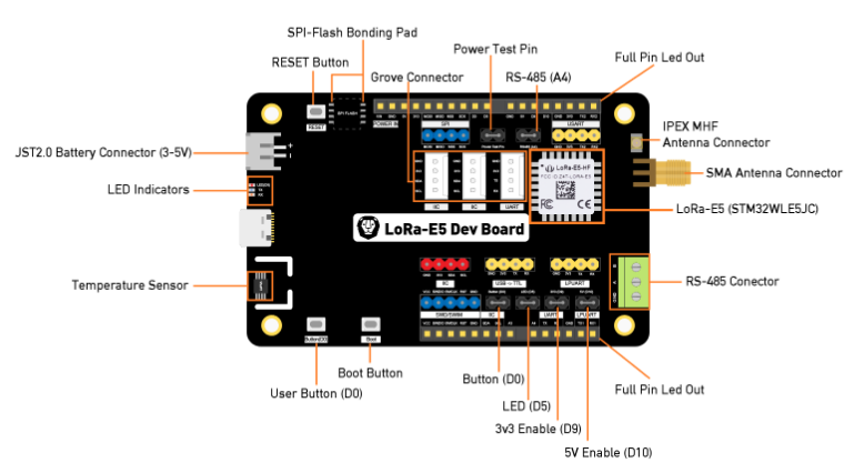 Seeed Studio LoRa-E5开发套件
