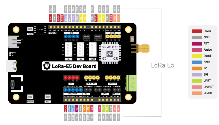 Seeed Studio LoRa-E5开发套件