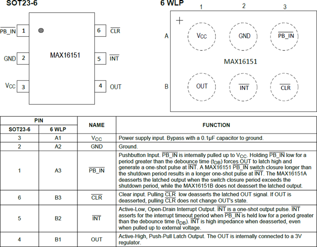机械图纸 - Analog Devices / Maxim Integrated MAX16151高压按钮开/关控制器