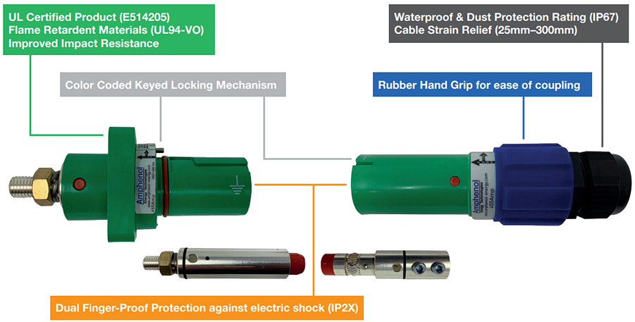 Amphenol Energy Technologies Amphe-Phase连接器