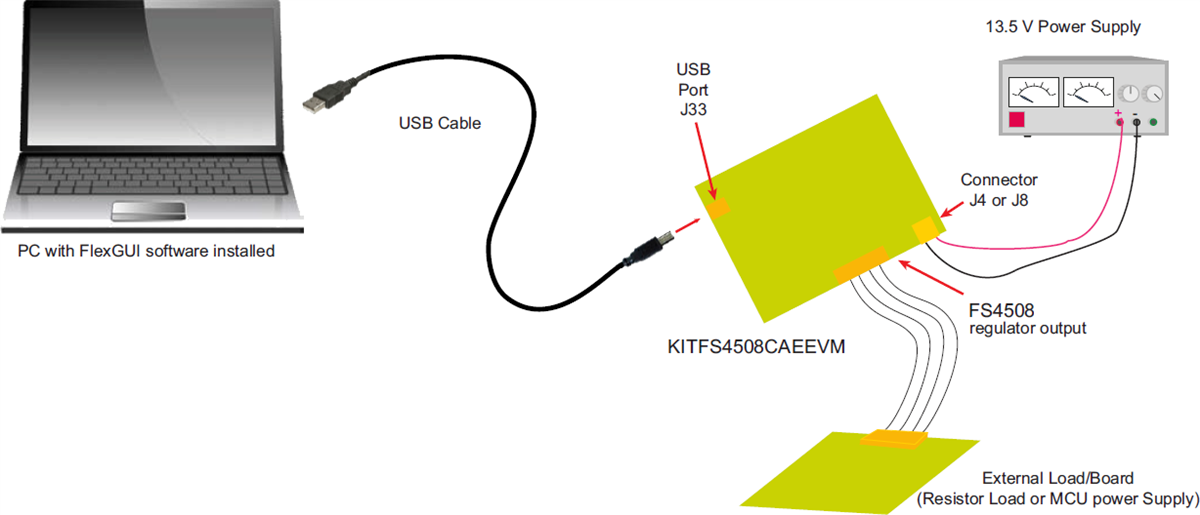 NXP Semiconductors KITFS4508CAEEVM评估板