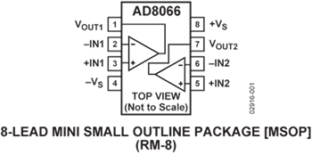 Analog Devices Inc. AD8066 FastFET™放大器