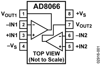 Analog Devices Inc. AD8066 FastFET™放大器