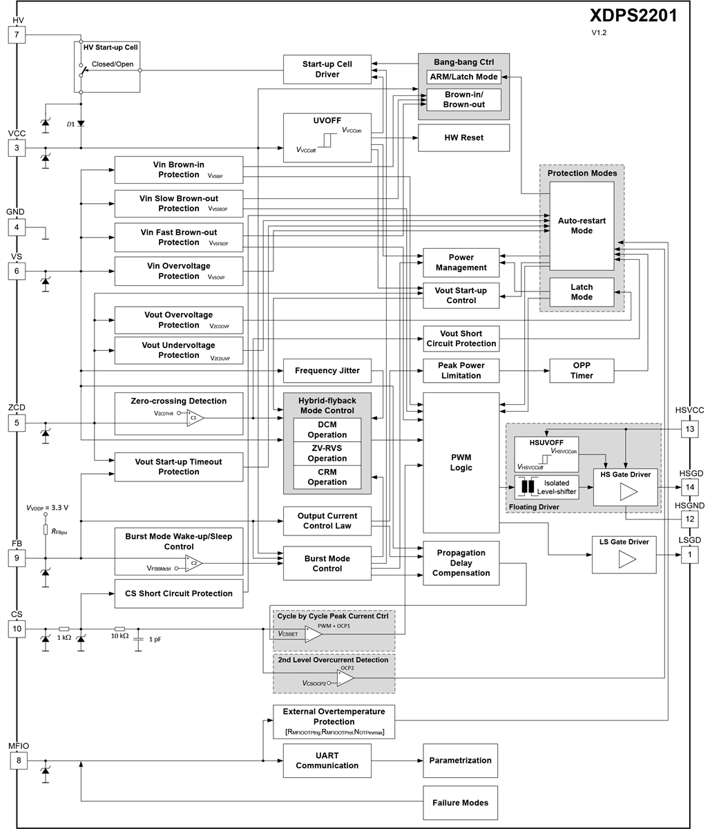 框图 - Infineon Technologies XDPS2201混合反激式控制器
