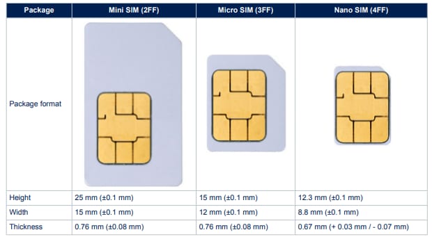 STMicroelectronics ST4SIM-200M eSIM GSMA片上系统 (SoC)
