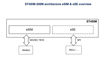 STMicroelectronics ST4SIM-200M eSIM GSMA片上系统 (SoC)