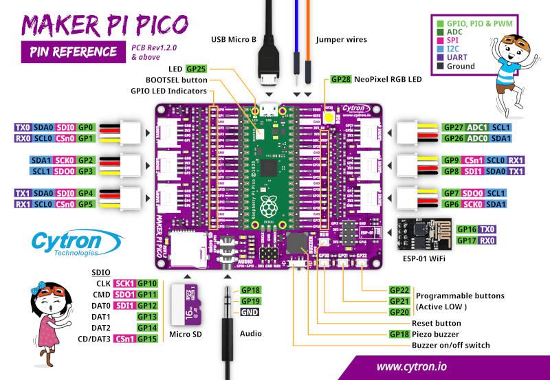 Seeed Studio Maker Pi Pico底座