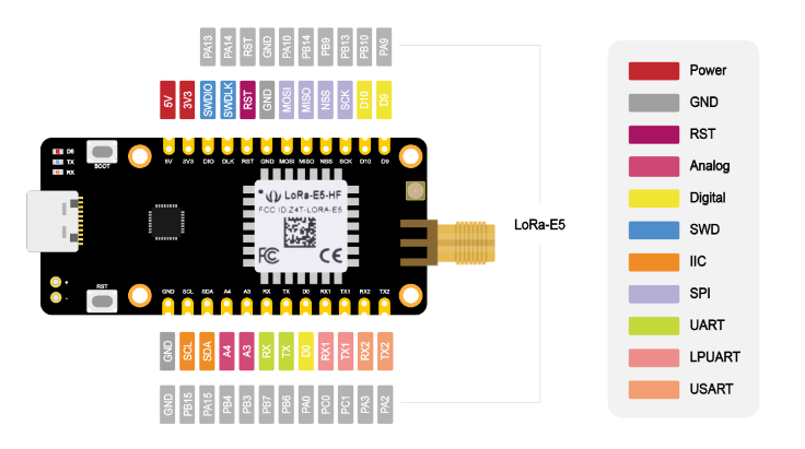 Seeed Studio LoRa-E5迷你 (STM32WLE5JC) 开发板