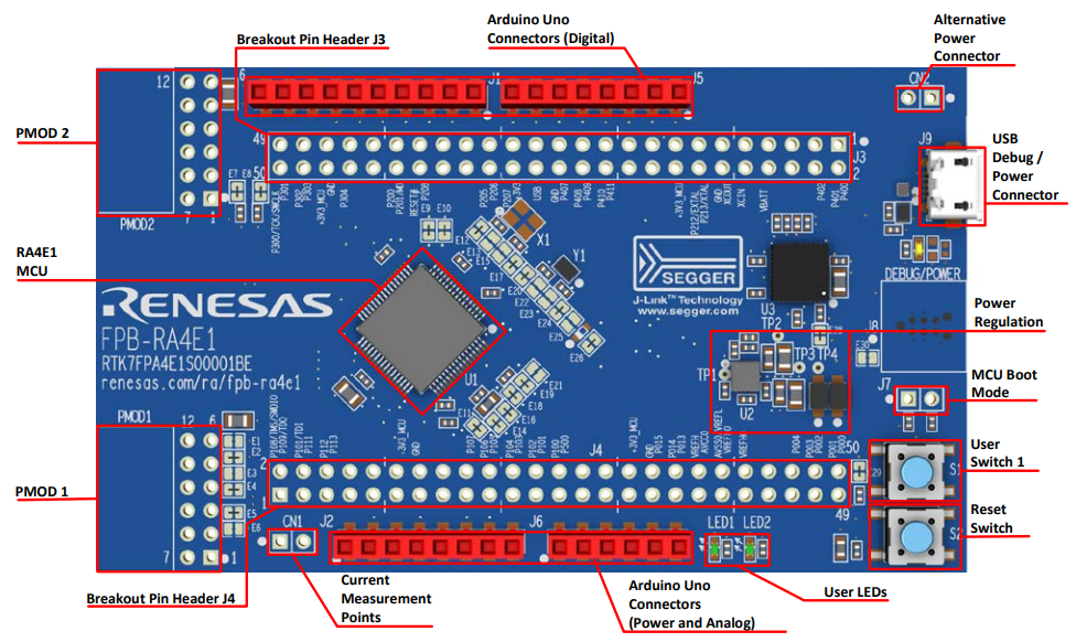 Renesas Electronics FPB-RA6E1评估套件