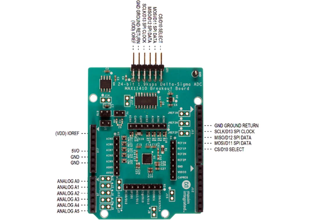 Analog Devices / Maxim Integrated MAX11410BOB分线板