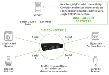 DIGI Connect® EZ系列