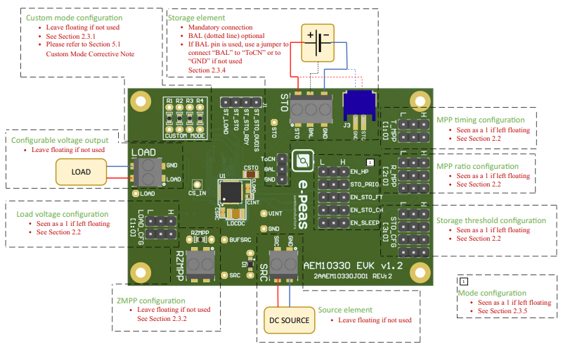 e-peas AEM10330 Evaluation Board