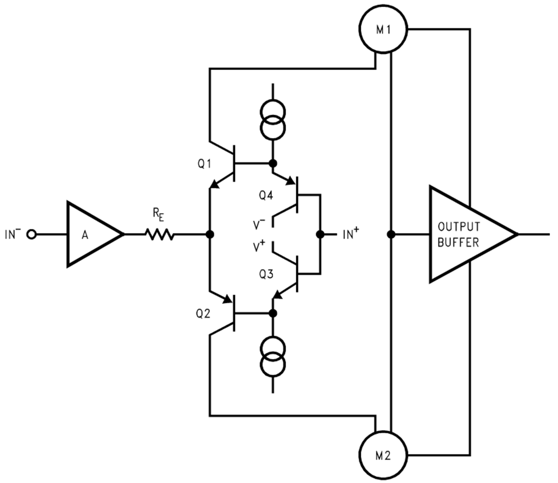 原理图 - Texas Instruments LM6172电压反馈放大器