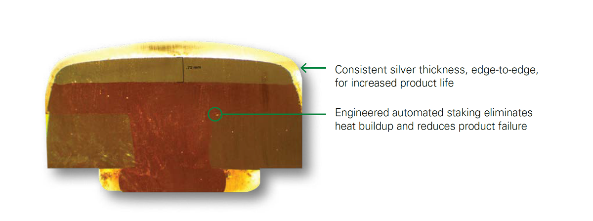 Hartland Controls / Littelfuse HCC单极和双极20-40FLA专用接触器