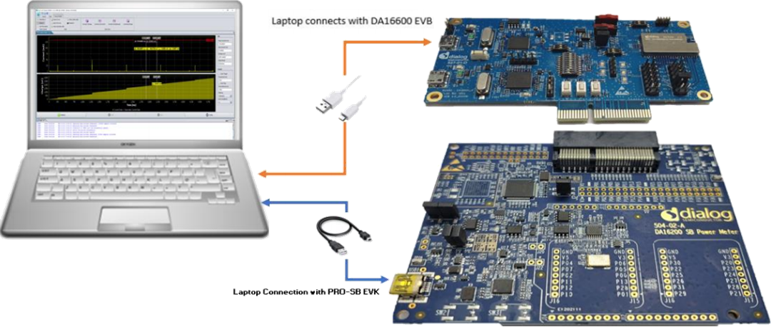 Renesas / Dialog DA16600评估套件