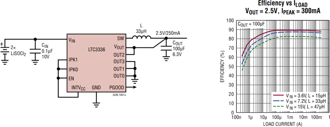 应用电路图 - Analog Devices Inc. LTC3336毫微功耗降压直流-直流稳压器