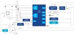 Renesas Electronics 单相电表