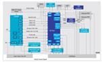 Renesas Electronics 面向单核RISC-V MPU的SMARC系统