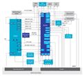 Renesas Electronics 面向单核Cortex-A55 MPU的SMARC系统