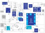Renesas Electronics 1kW非车载电动汽车 (EV) 充电器