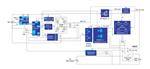 Renesas Electronics 纯正弦波家用逆变器解决方案