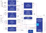 Renesas Electronics 多芯USB-PD + QC2和QC3移动电源