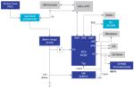 Renesas Electronics 智能笔系统