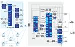 Renesas Electronics 低功耗蓝牙网状网络网关