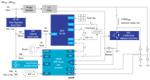 Renesas Electronics 高能效单灶电磁炉