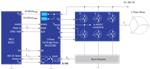 Renesas Electronics 智能栅极驱动器BLDC电机控制