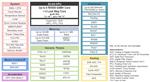 Renesas Electronics RH850/U2B Zone/Domain & Vehicle Motion MCUs