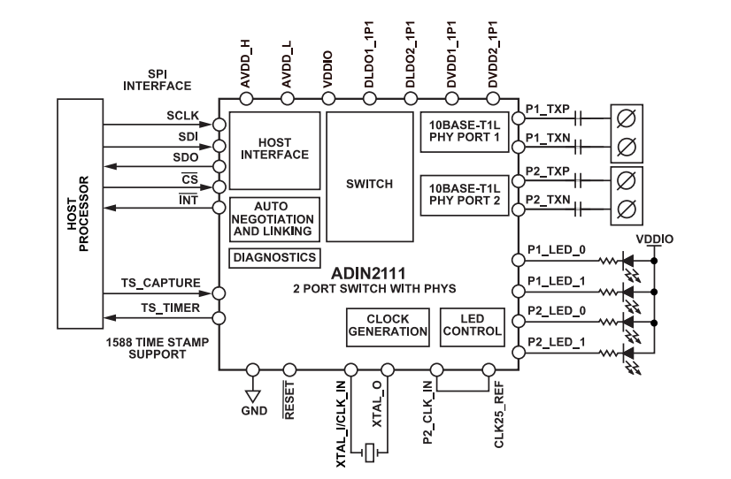 框图 - Analog Devices Inc. ADIN2111 2端口以太网交换机IC