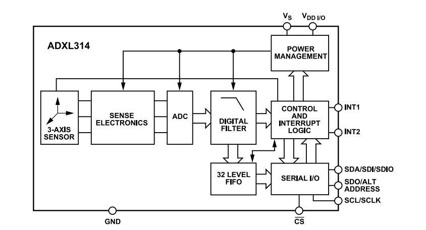 框图 - Analog Devices Inc. ADXL314 ±200g 3轴数字式加速计
