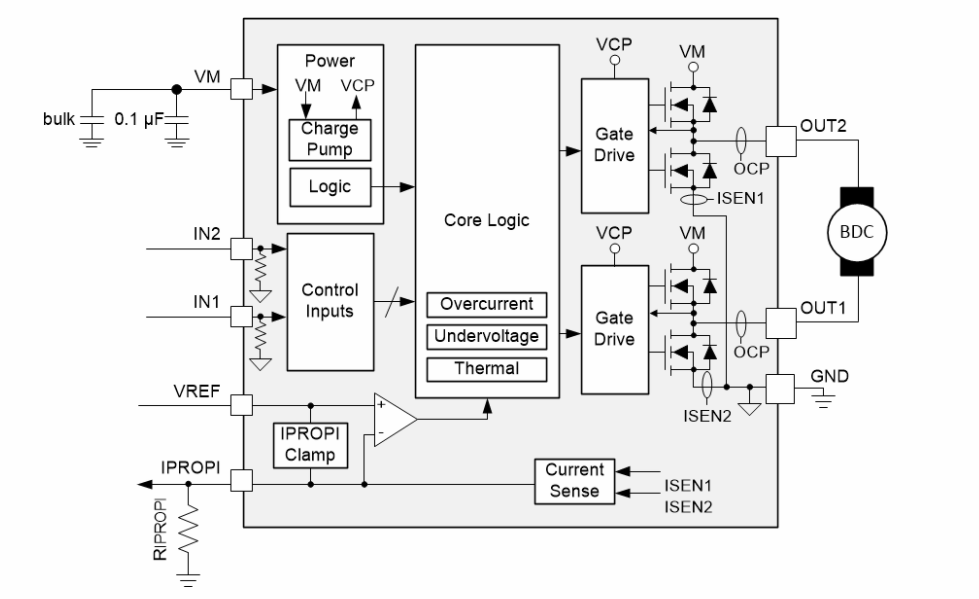 框图 - Texas Instruments DRV8251A H桥驱动器