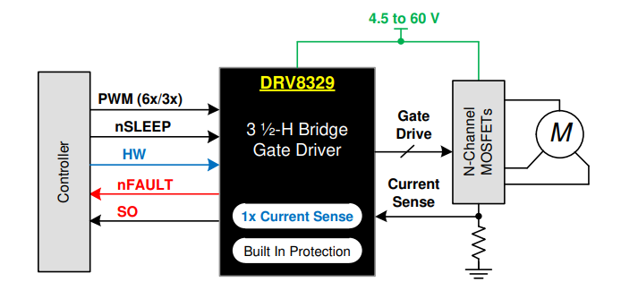 框图 - Texas Instruments DRV8329/DRV8329-Q1三相BLDC栅极驱动器