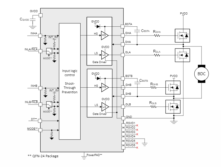 框图 - Texas Instruments DRV8770 100V有刷直流栅极驱动器