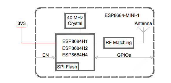 Block Diagram - Espressif Systems ESP8684-MINI Multiprotocol Modules