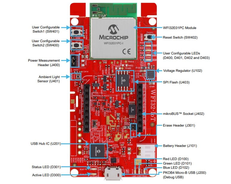 Microchip Technology EV36W50A WFI32-IoT板