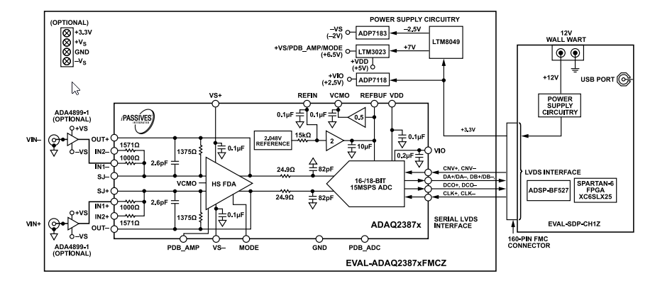 框图 - Analog Devices Inc. EVAL-ADAQ23876FMCZ评估板
