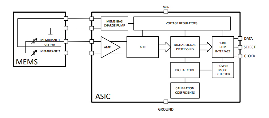 框图 - Infineon Technologies IM69D127 XENSIV™ MEMS麦克风