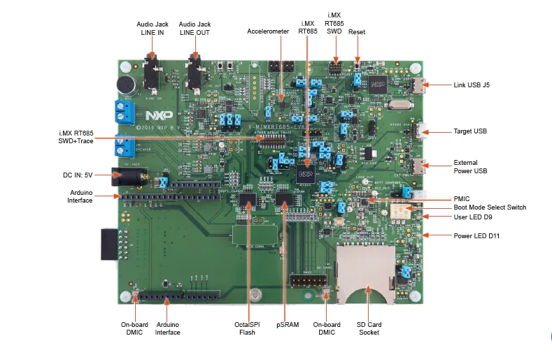 NXP Semiconductors i.MX RT600音频评估套件 (IMXRT685-AUD-EVK)