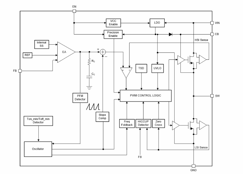 Texas Instruments LMR51430 SIMPLE SWITCHER®降压转换器