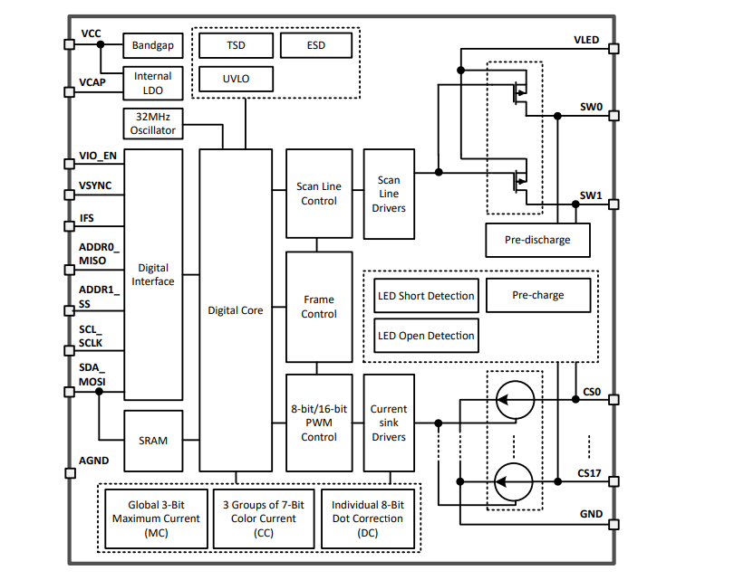 框图 - Texas Instruments LP5862 2×18 LED矩阵驱动器