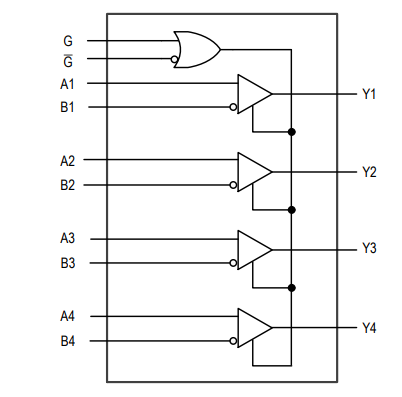 框图 - Analog Devices / Maxim Integrated MAX33076E高速四通道RS-422/RS-485接收器