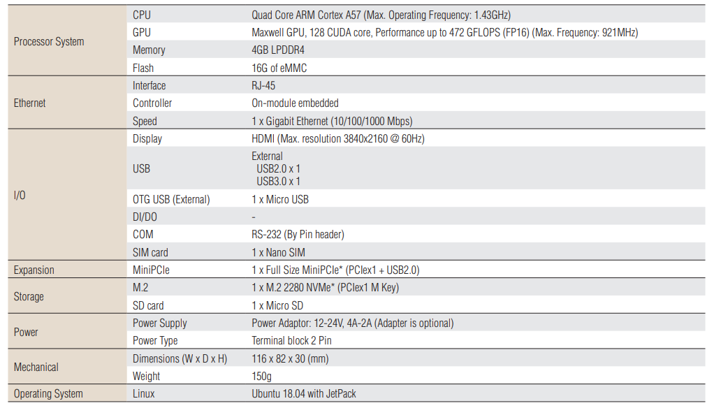 图表 - Advantech MIC-710AIL-DVA1 NVIDIA® Jetson Nano™开发套件
