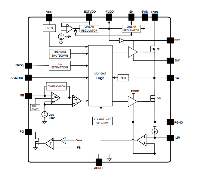 框图 - Microchip Technology MIC24066/7开关降压稳压器