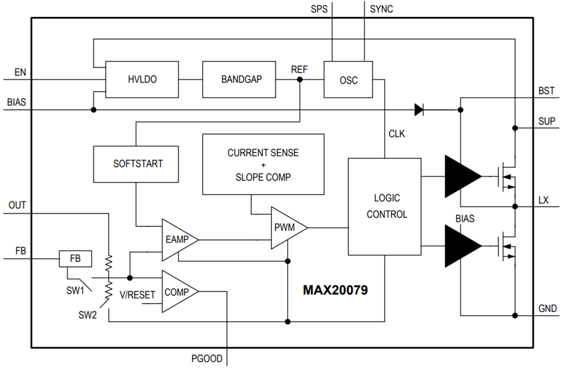 框图 - Analog Devices / Maxim Integrated MAX20079 36V降压转换器