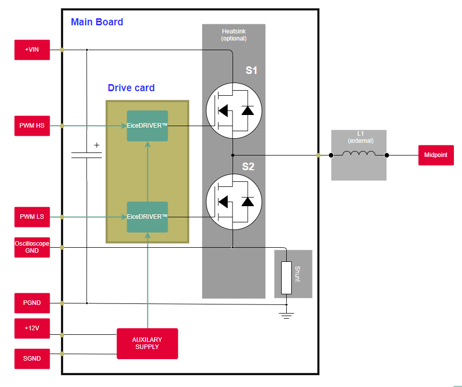 框图 - Infineon Technologies REF-1EDC60H12AHDPV2双极电源功能板